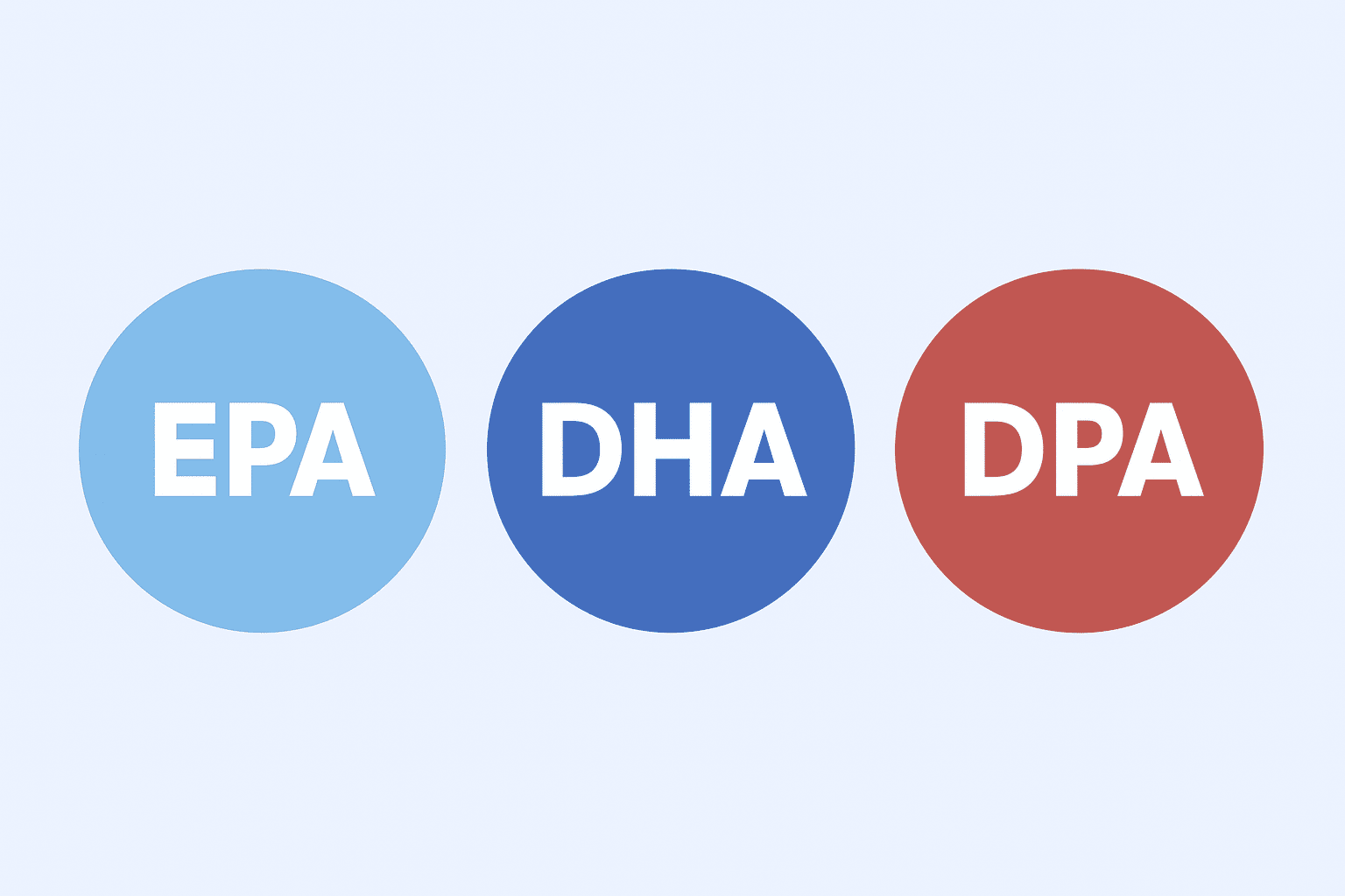 Triple Omega Power - EPA, DHA, and DPA